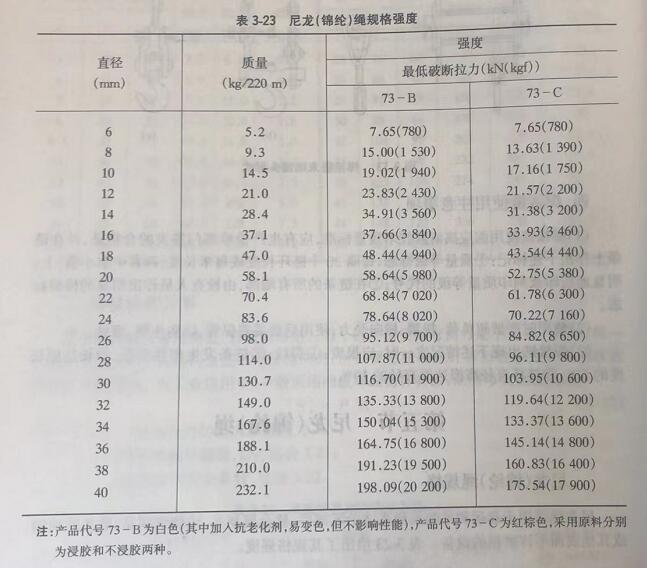 提梁机尼龙绳的规格强度 提梁机尼龙绳的规格强度
