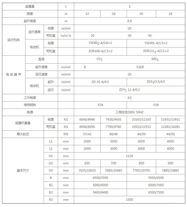 MH型单梁门式91抖音在线观看机技术参数