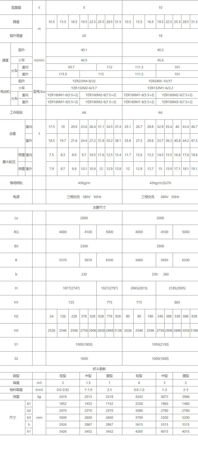 双梁抓斗桥式91抖音在线观看机核心技术参数表（5吨、10吨）