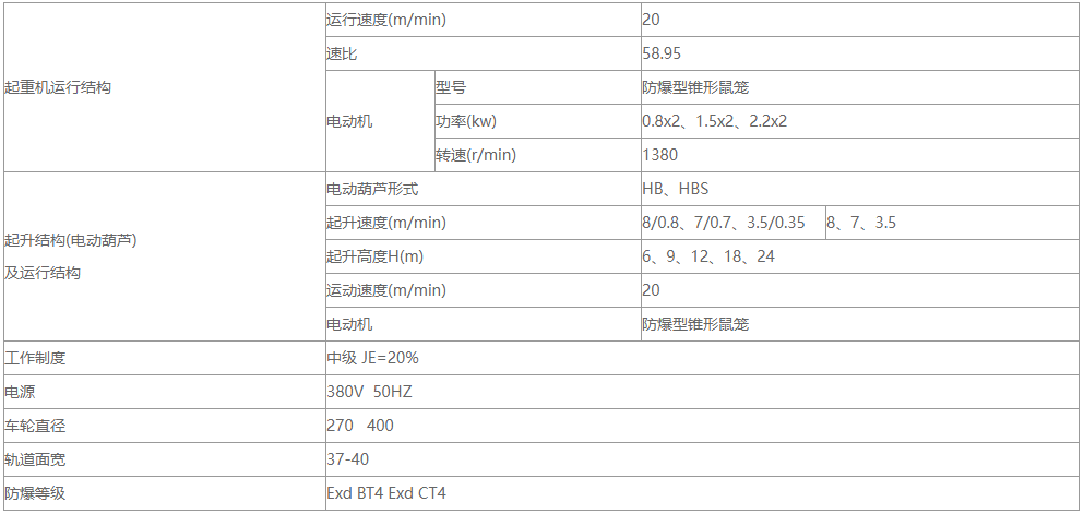防爆型单梁91抖音在线观看机的性能参数