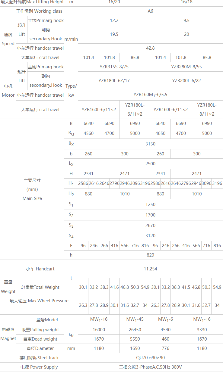 32/5吨双梁电磁桥式91抖音在线观看机详细技术参数表 32/5吨双梁电磁桥式91抖音在线观看机详细技术参数表
