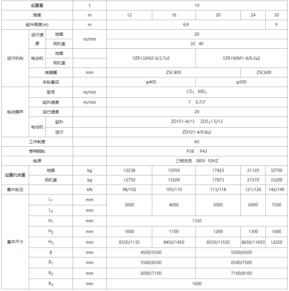 10吨MH型单梁门式91抖音在线观看机性能参数图