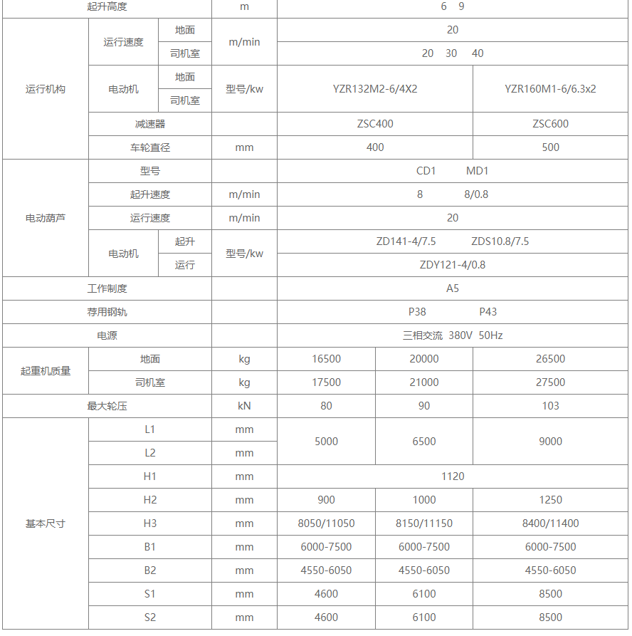 L型电葫芦门式91抖音在线观看机结构图
