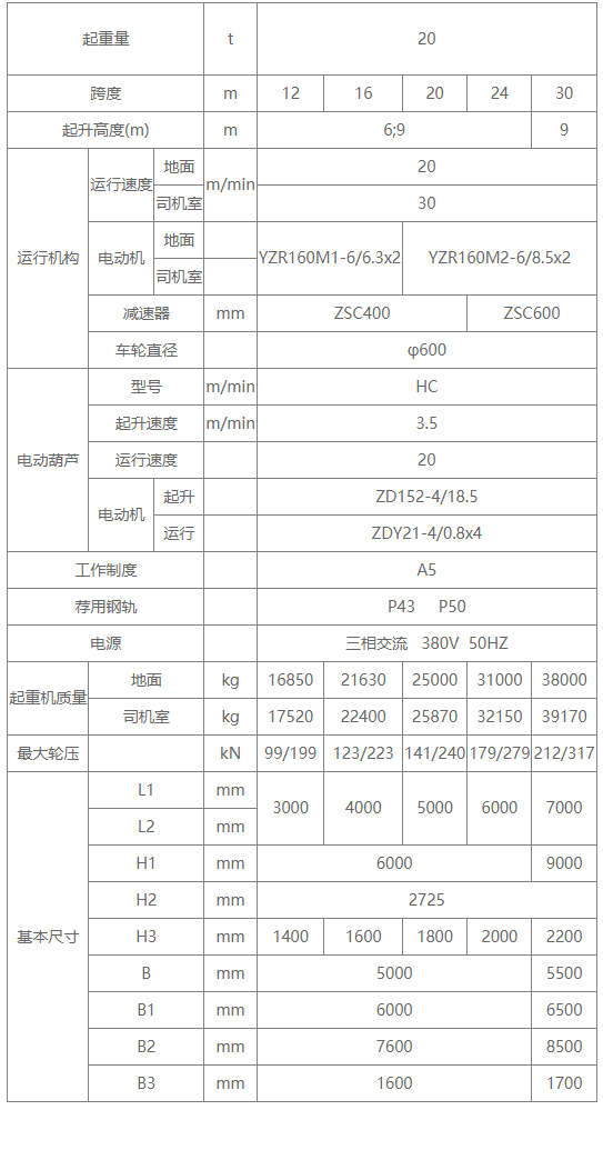 20吨MH型包厢式单梁门式91抖音在线观看机性能参数