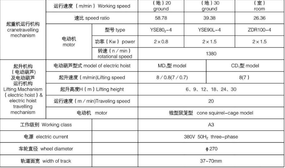 LDA型电动单梁桥式91抖音在线观看机基本参数图