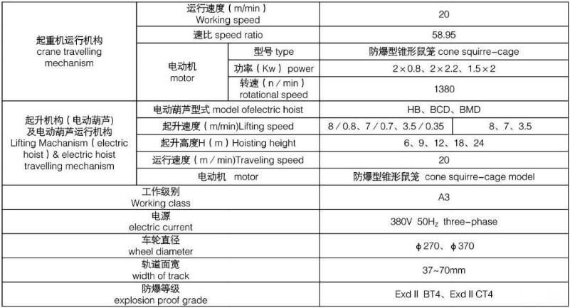 防爆型电动式单梁91抖音在线观看机图纸