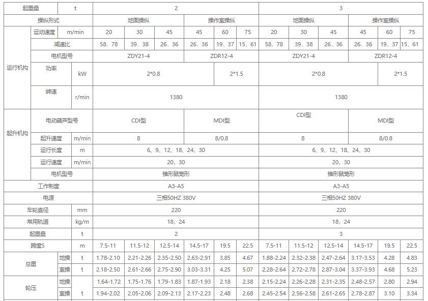 1吨2吨3吨LDA型电动式单梁91抖音在线观看机关键性能参数