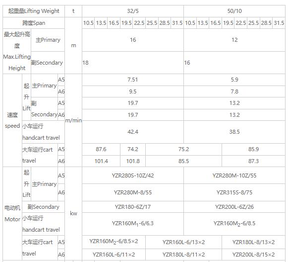 32/5吨、50/10吨双梁吊钩桥式91抖音在线观看机参数图
