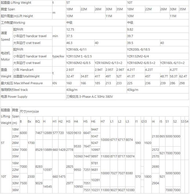 MDZ型单梁抓斗门式91抖音在线观看机核心技术参数表（5吨、10吨）