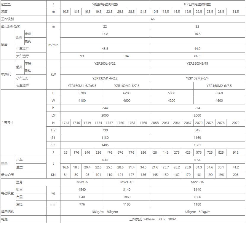 电磁双梁桥式91抖音在线观看机性能参数表（5吨、10吨、16吨）