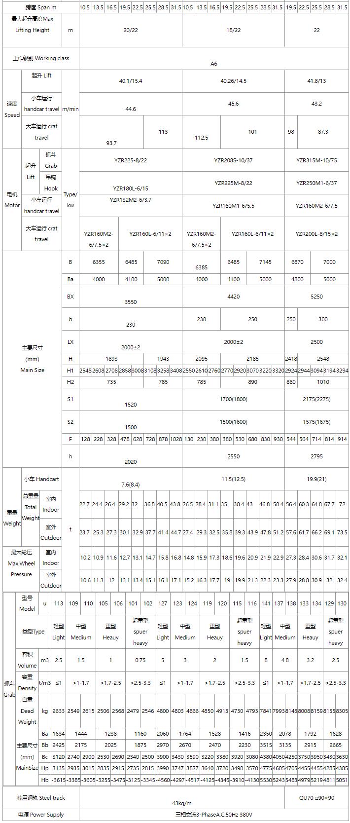 5/5～16/16吨抓斗91抖音在线观看机、电磁桥式91抖音在线观看机关键性能参数