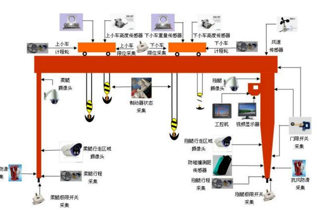 91抖音IOS轻量版官网**监控系统，设备**尽在“眼”中