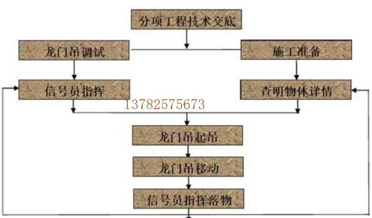 91抖音IOS轻量版官网使用流程图