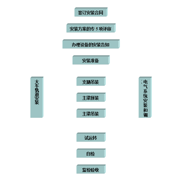 91抖音IOS轻量版官网安装流程图