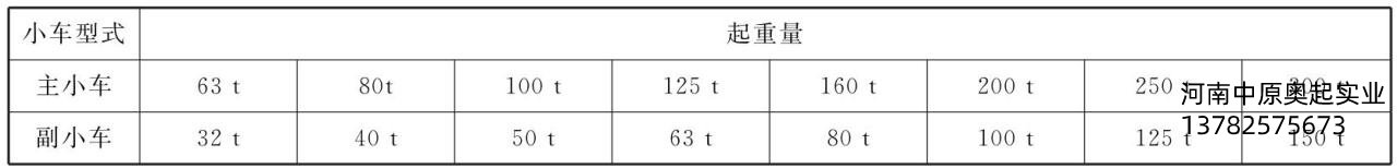表3-9主、副小车91抖音在线观看量的匹配关系