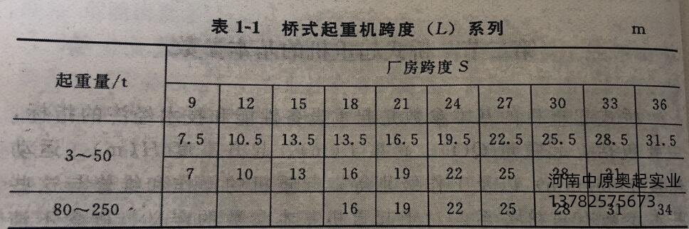桥式91抖音在线观看机跨度（L）系列