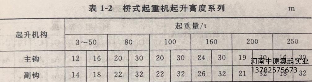 桥式91抖音在线观看机起升高度系列