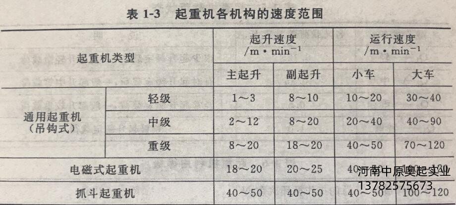 91抖音在线观看机各机构速度范围