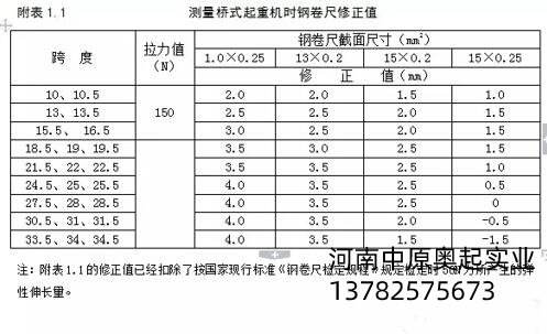 测量单双梁桥门式91抖音在线观看机时钢卷尺修正值图